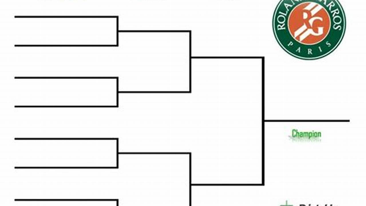 Womens French Open 2024 Draw