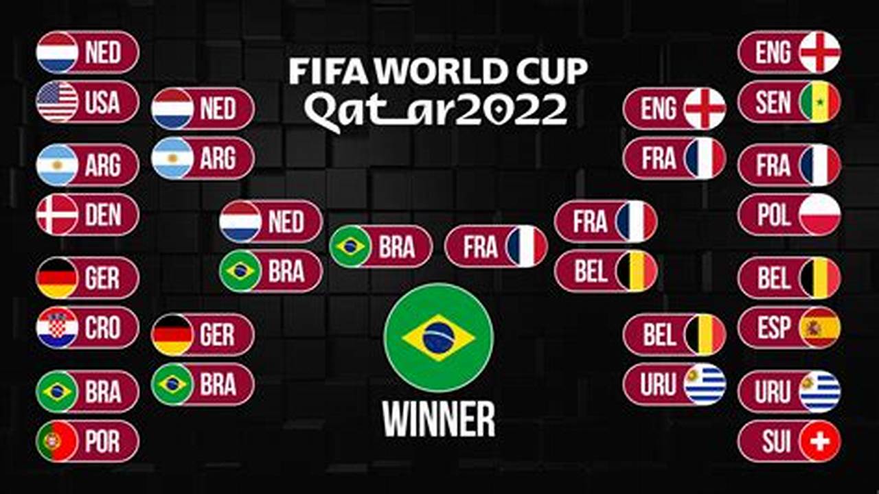 Womens World Cup 2024 Predictions