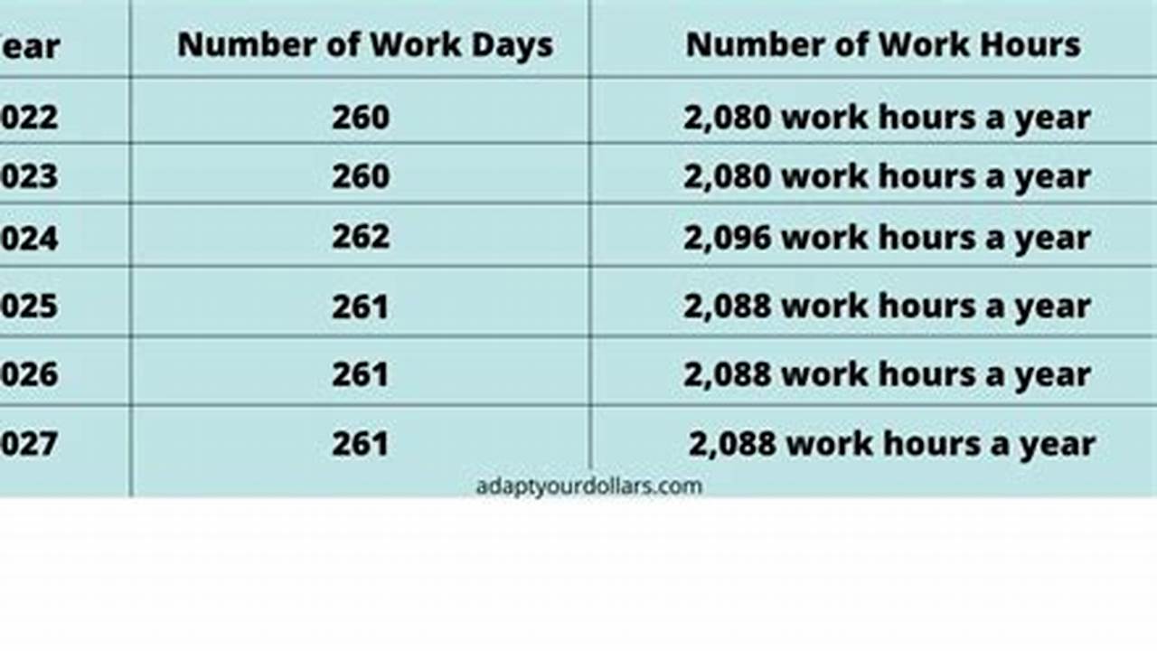 Work Hours In February 2024