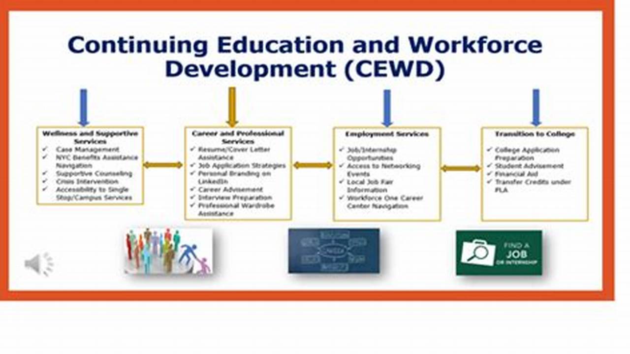 Workforce Development And Continuing Education | Summer 2024., 2024