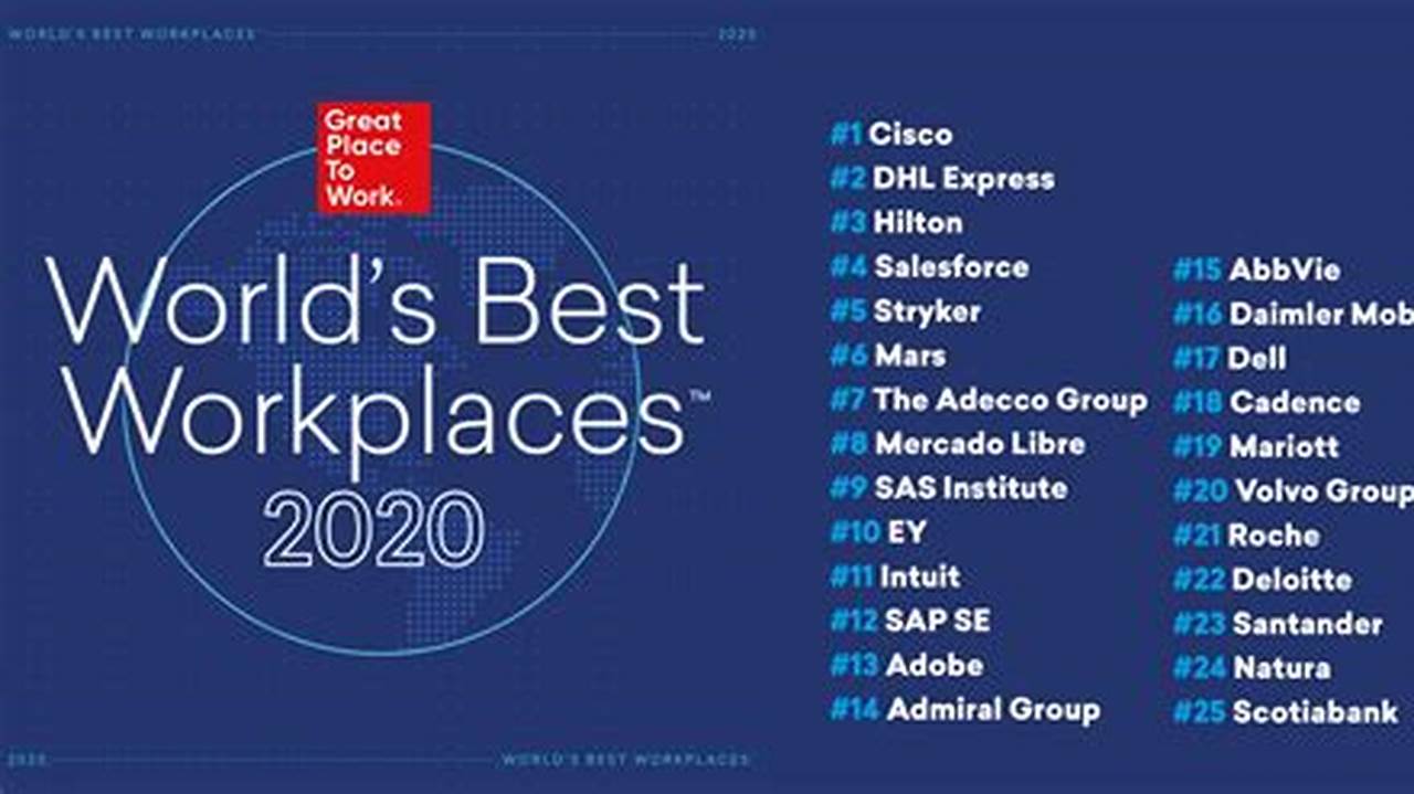 World'S Best Workplaces 2024 Calendar