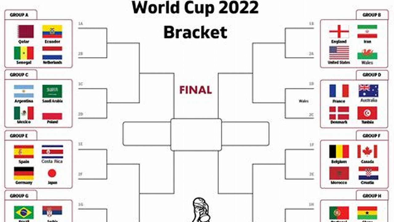 World Cup 2024 Bracket Poster Template