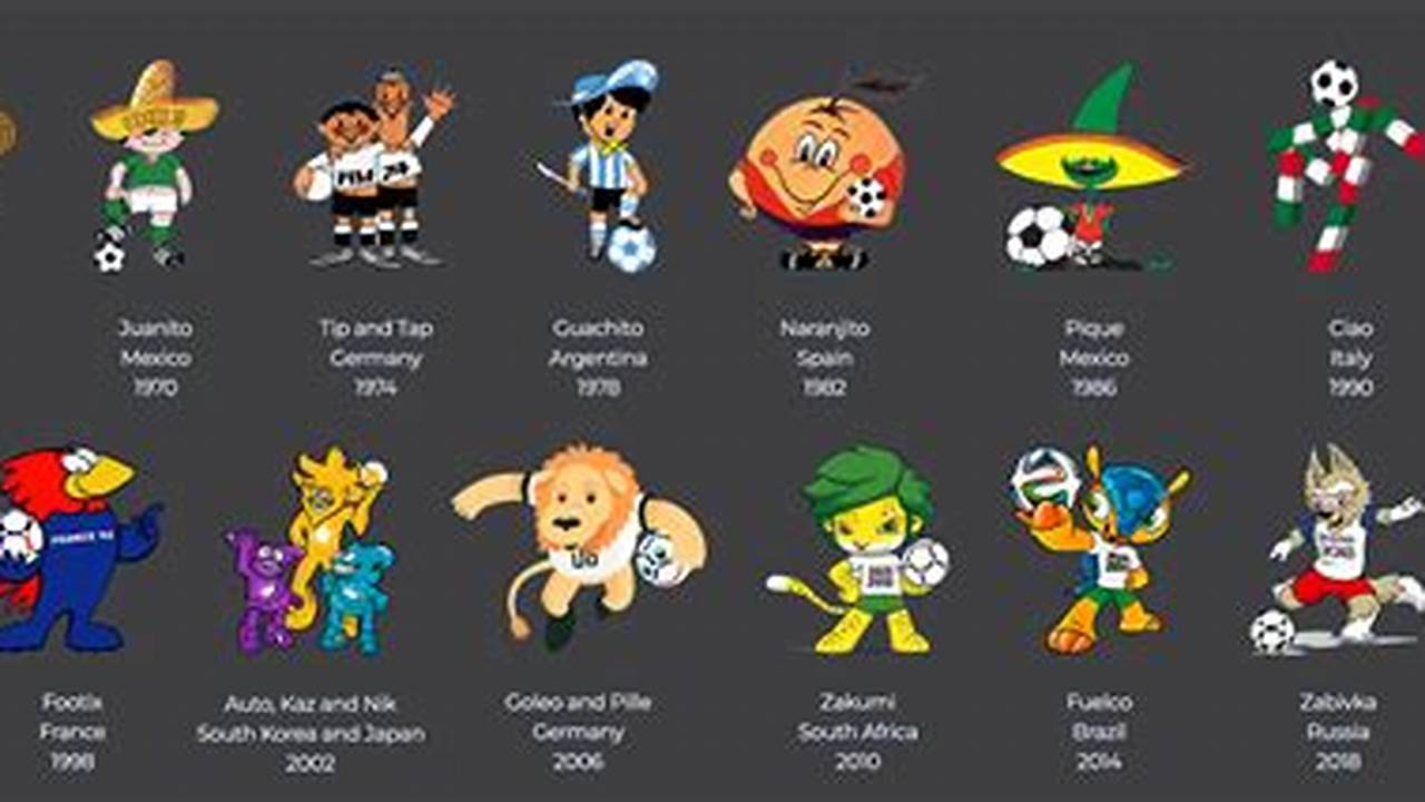 World Cup 2024 Mascot Name