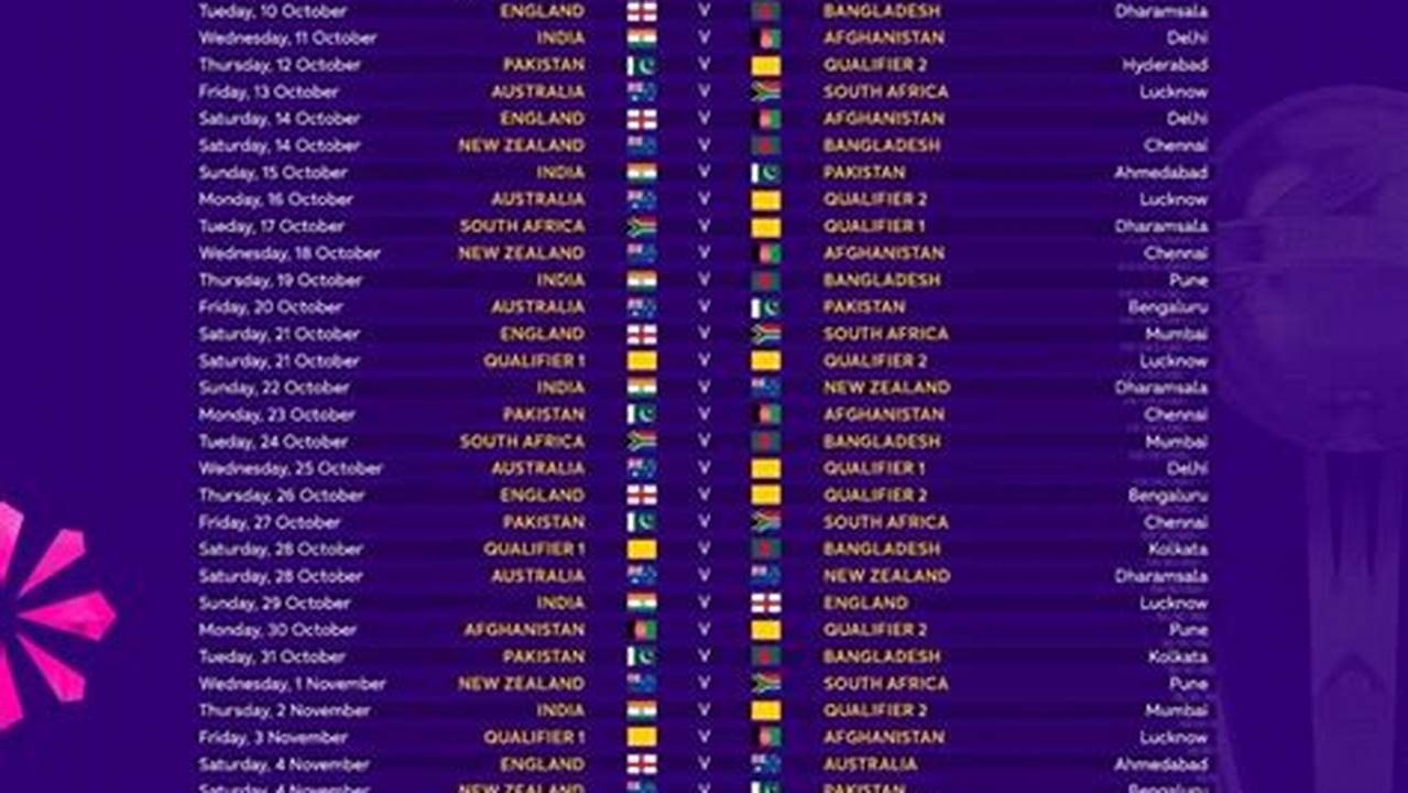 World Cup 2024 Matches