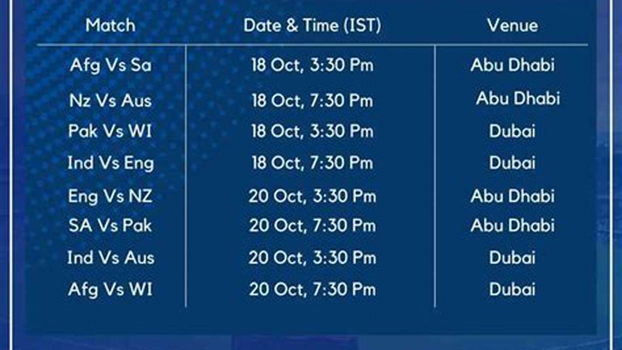 World Cup 2024: Today's Matches and Fixtures