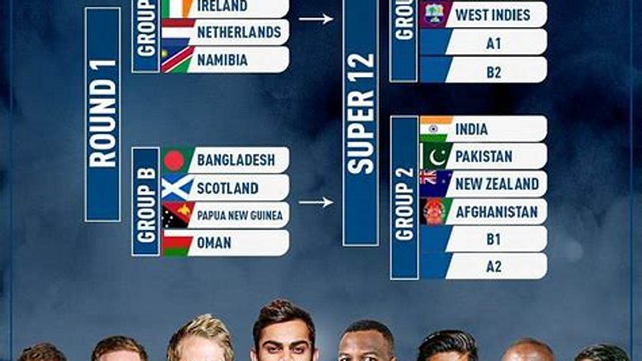 World Cup Chart 2024