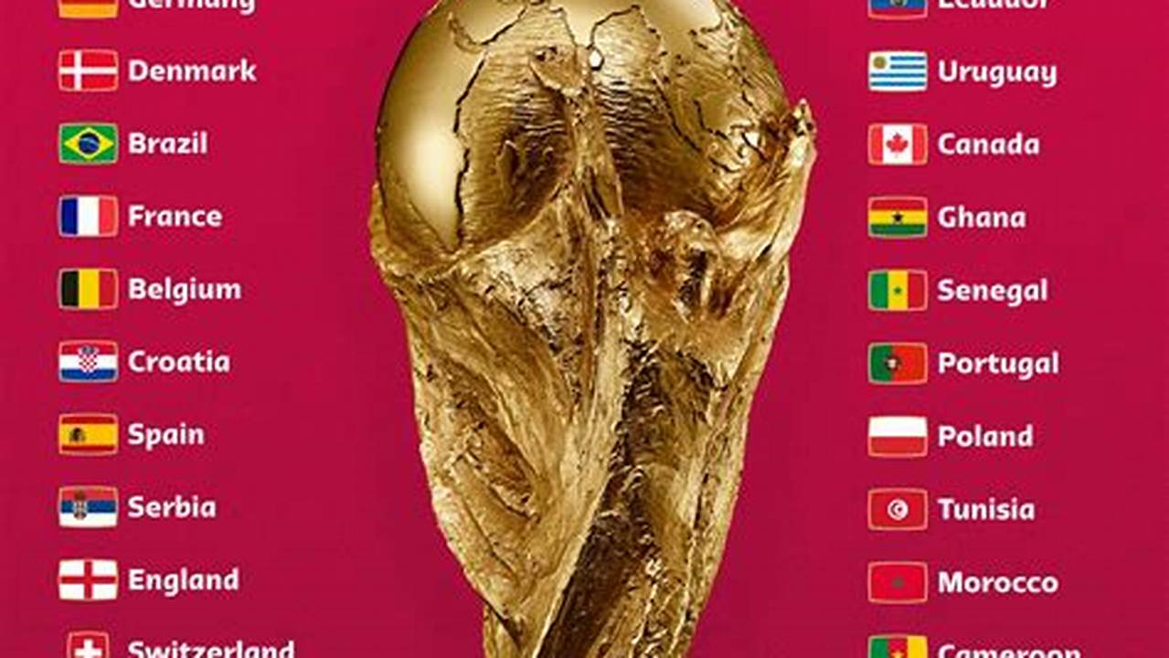 World Cup Countries 2024