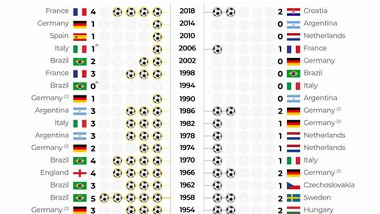World Cup Final 2024 Score