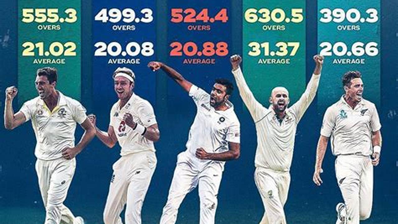 World Cup Highest Wicket Taker 2024