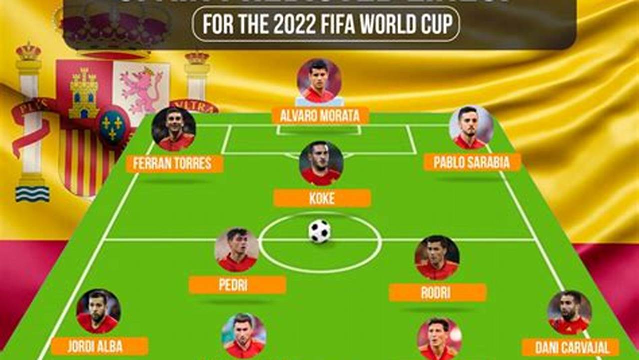 World Cup Spain 2024 Schedule