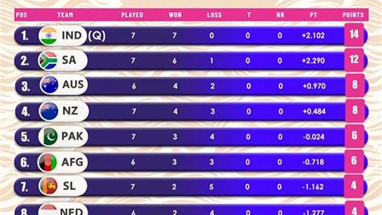 World Cup Table 2024 Cricket