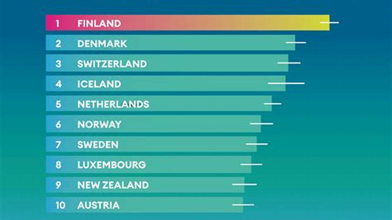 World Happiness Index 2024 Nepal Rank