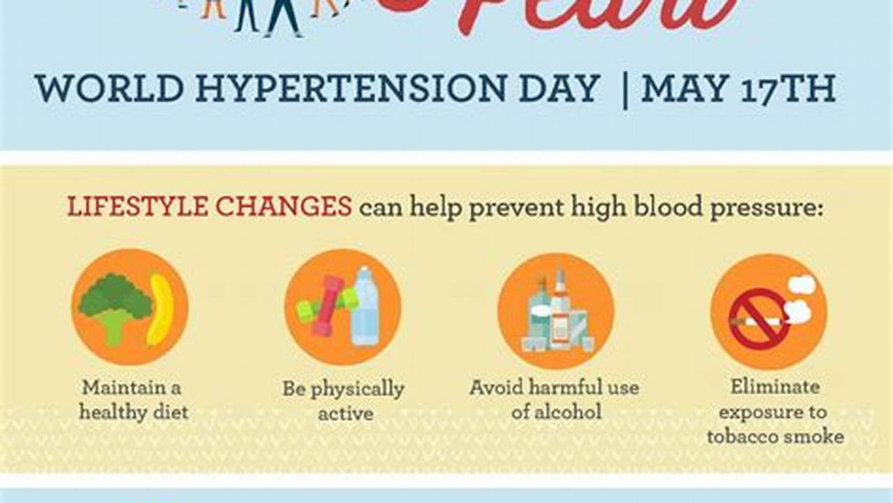 World Hypertension Day 2024