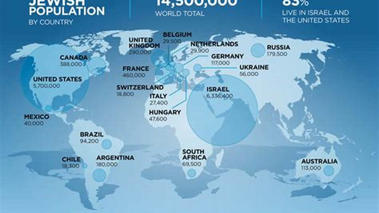 World Jewish Population 2024