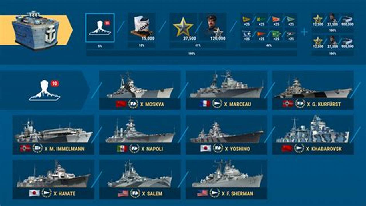 World Of Warships Best Premium Ships 2024