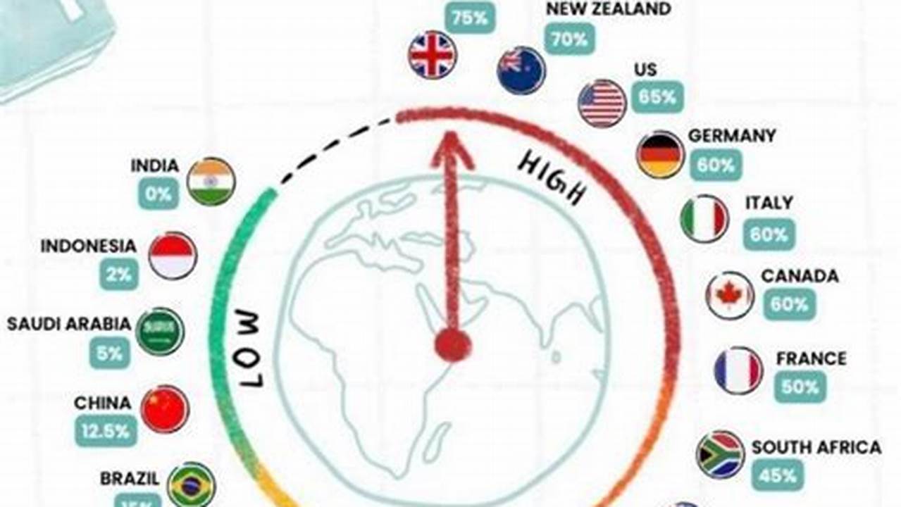 World Recession 2024