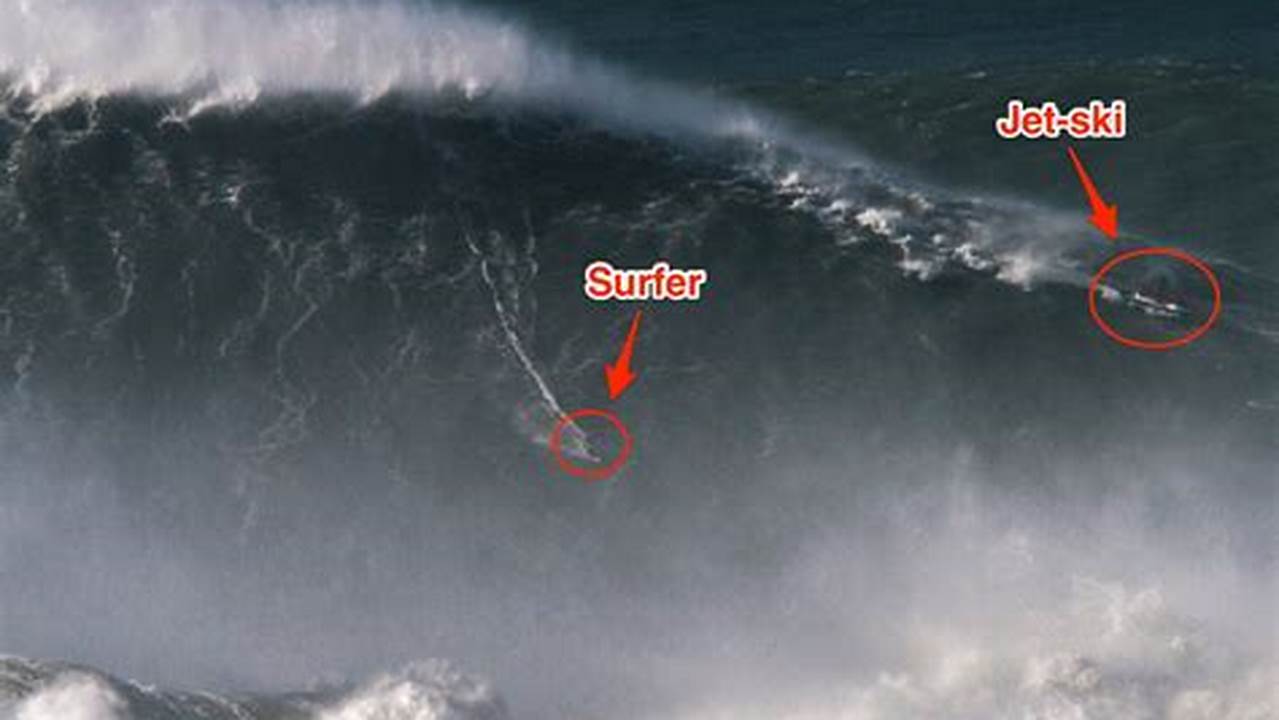 World Record Wave Surfed 2024