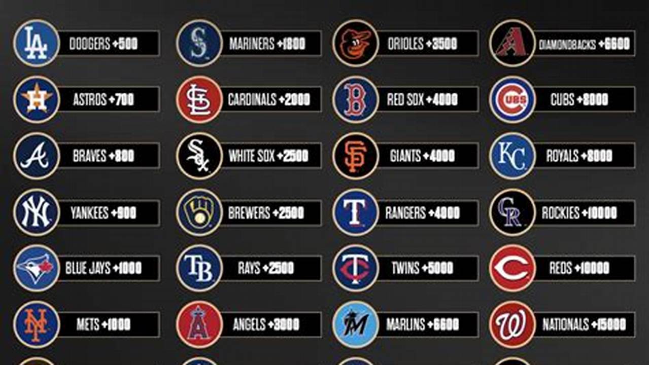 World Series Winner Odds 2024