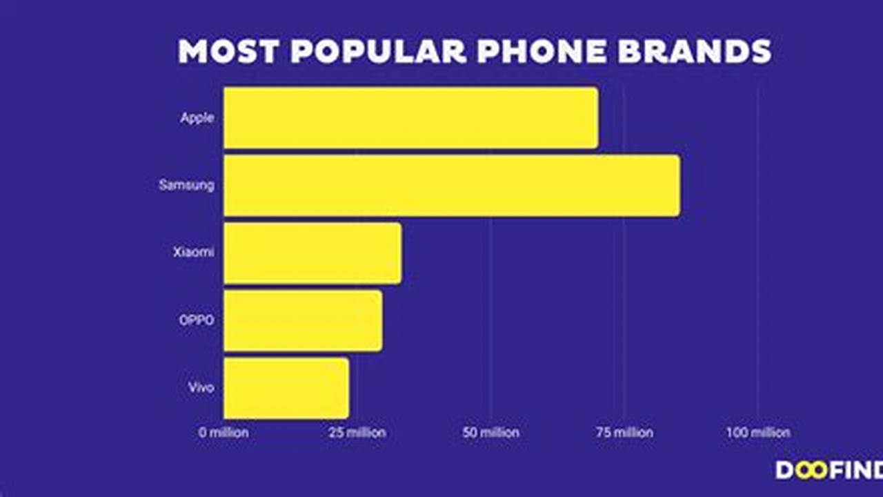 World Top 10 Mobile Company Name List 2024