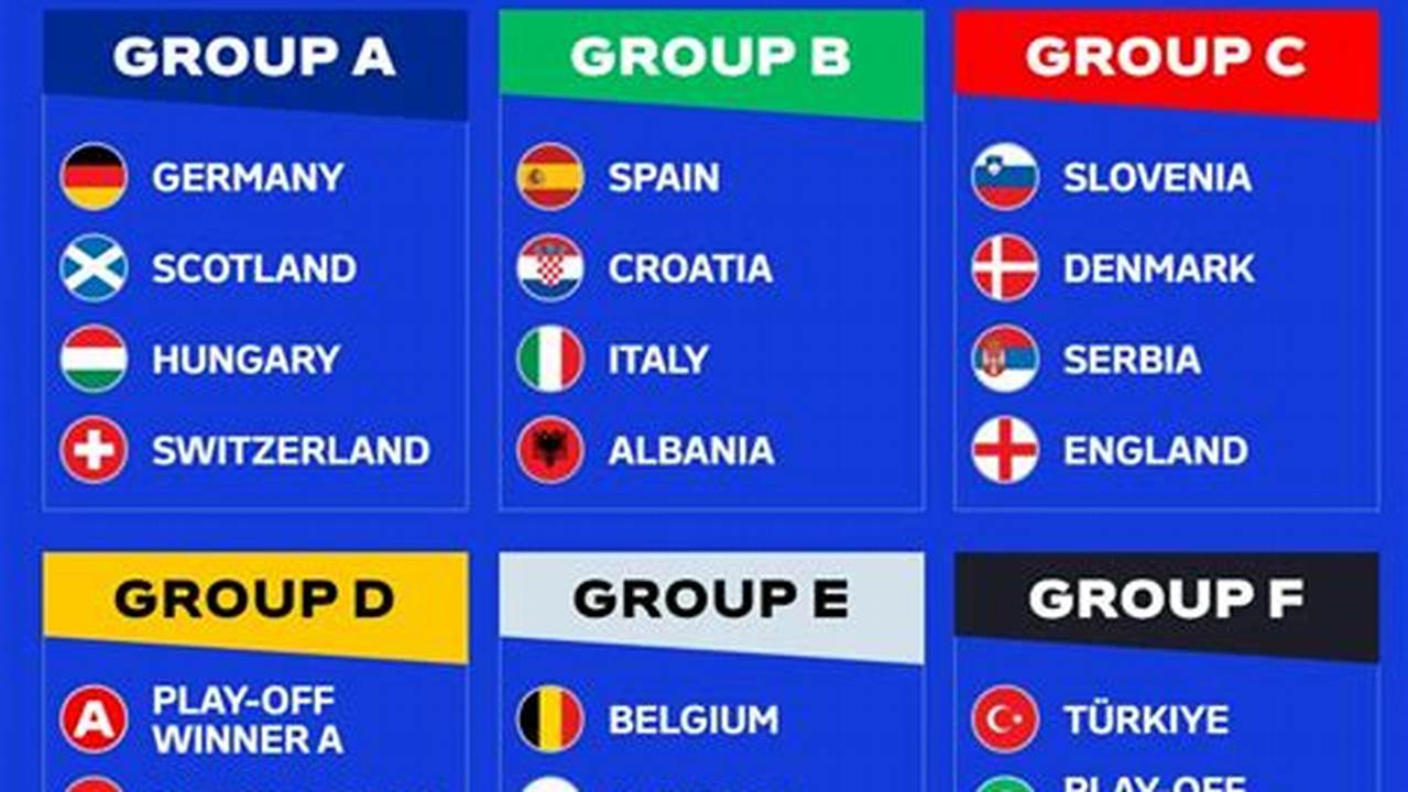 Worlds 2024 Group Draw