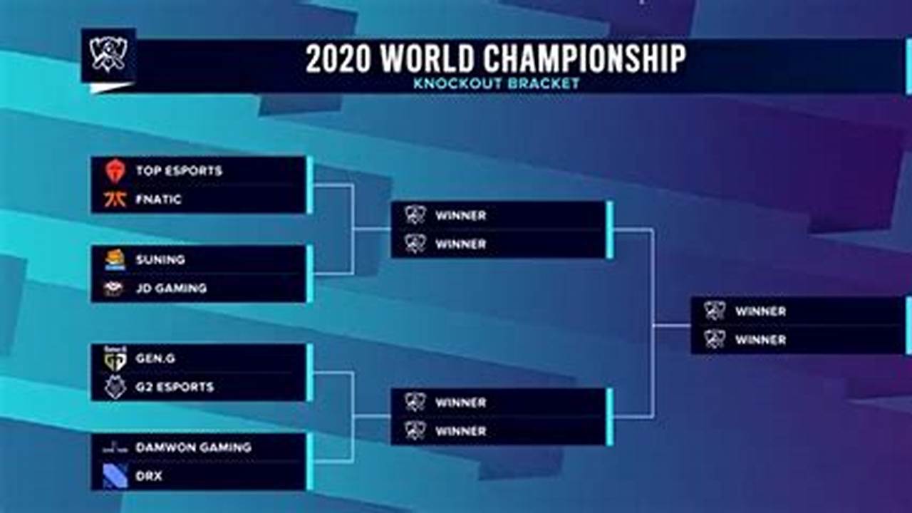 Worlds 2024 Quarterfinals