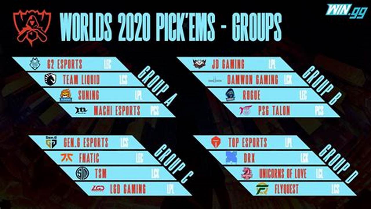 Worlds Pickems 2024