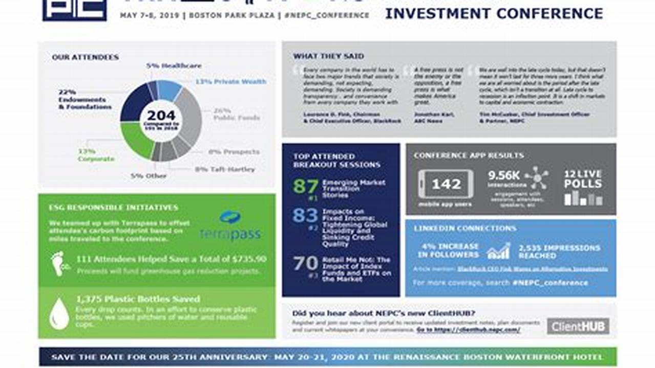 Wvde Invest Conference 2024