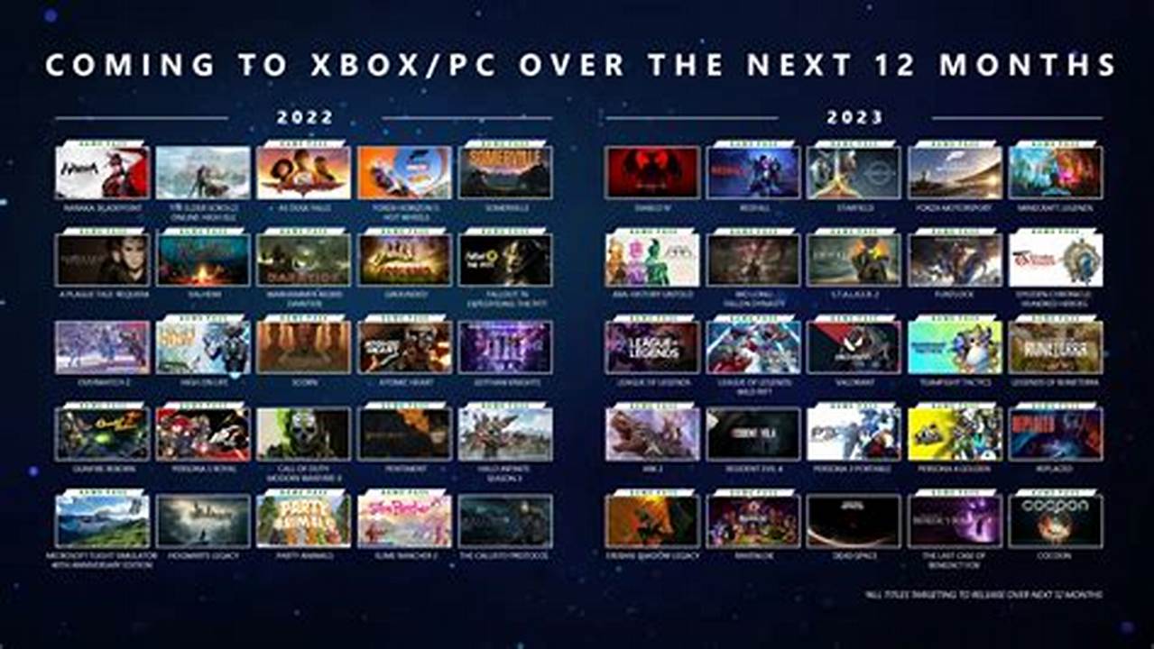 Xbox Games Showcase 2024 Date