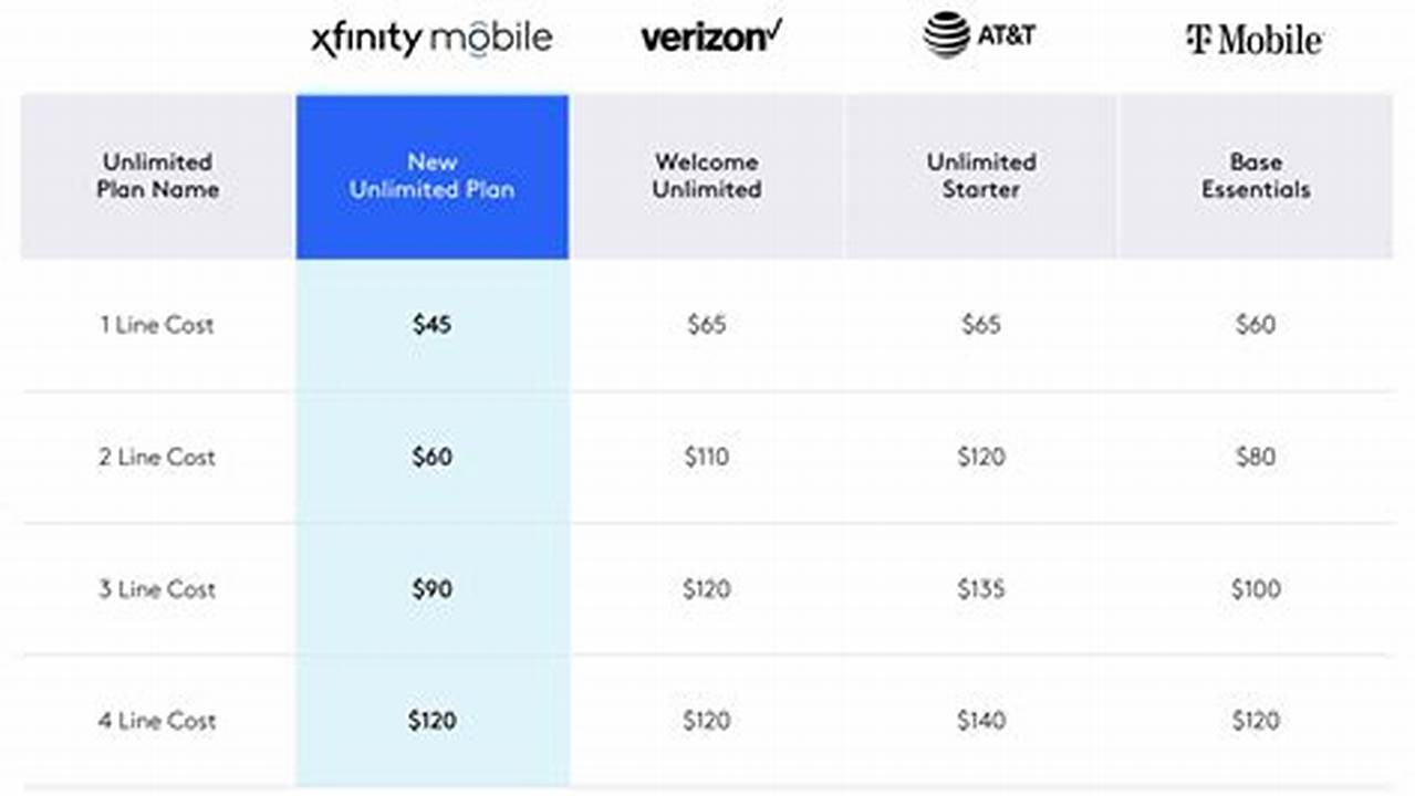 Xfinity Internet Deals For New Customers 2024
