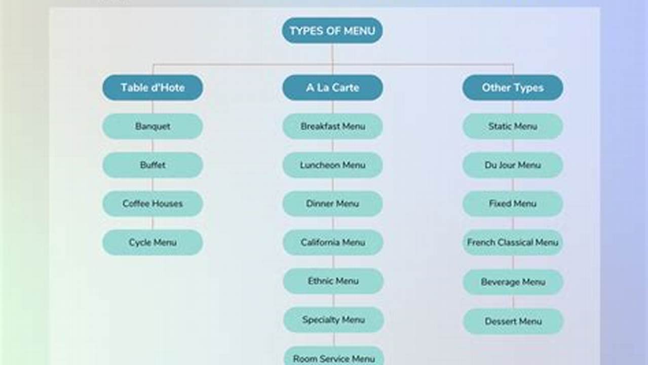 You Can Choose From Five Different Categories Of Menus, 2024