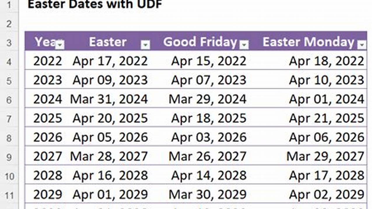 You Can Easily Find The Date Of Easter In This And Future Years, In Both The Western (Gregorian) And Eastern (Julian) Calculations Online., 2024