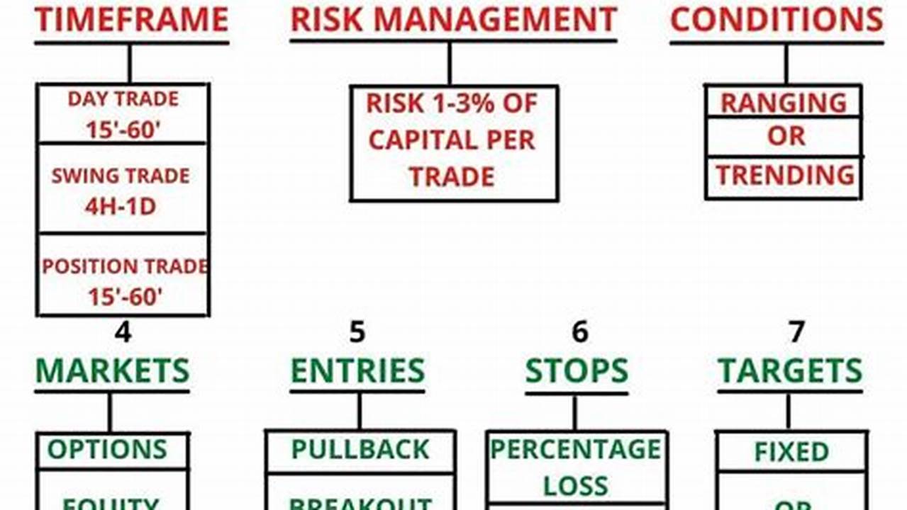 You Can Refer The List To Plan And Schedule Your Tsx Trading Activities And Operations., 2024