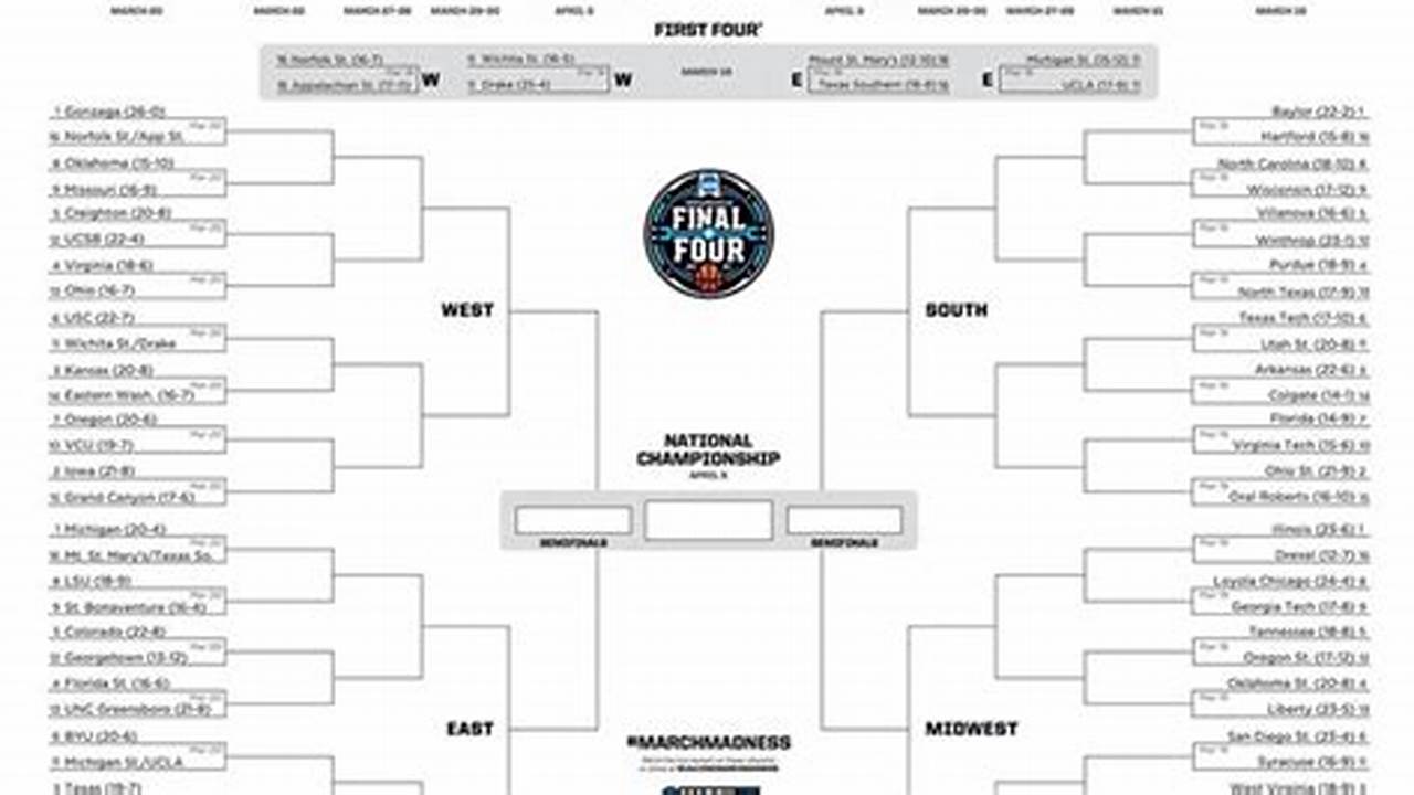You Can Use The Account To Play The Men’s Bracket Challenge Game, Women’s Bracket Challenge Game, Tournament Run, Men&#039;s Conference., 2024