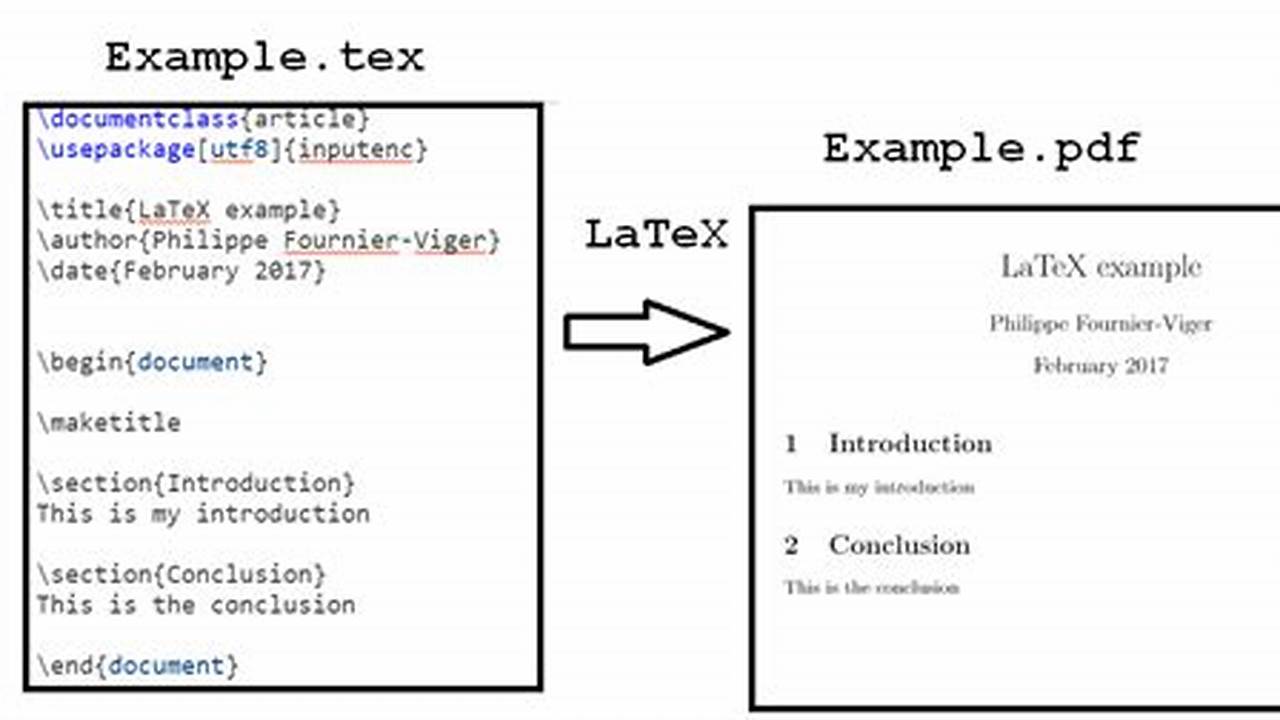 You Must Format Your Submission Using The Iclr 2024 Latex Style File., 2024