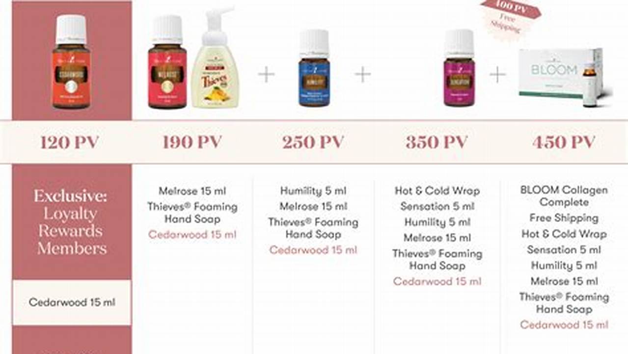 Young Living April 2024 Promo