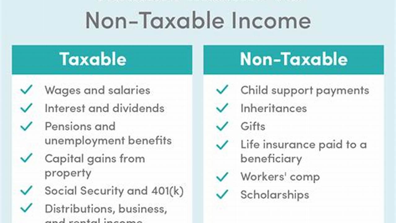 Your Filing Status And Taxable Income, Including., 2024