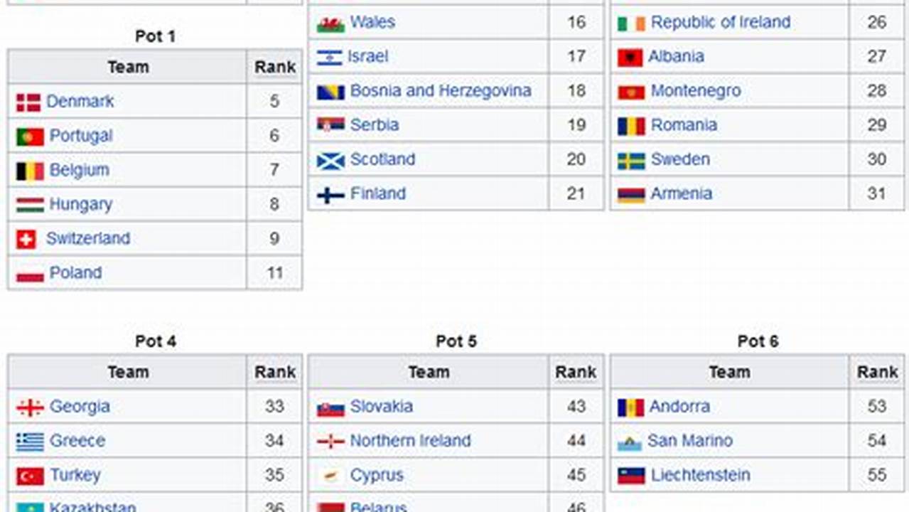 Your Guide To The Euro 2024 Draw How It Works Where To See It And, The Kick Off Is At 3.30Pm And We Will., 2024