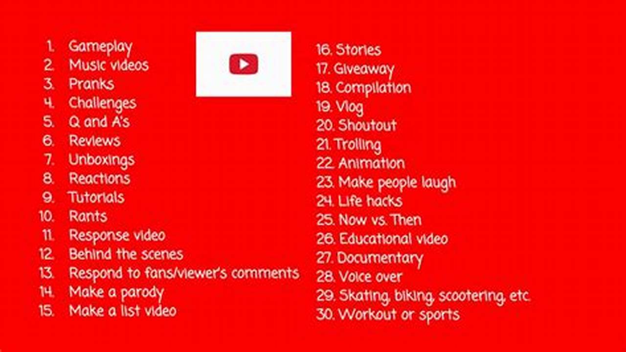 Youtube Videos Ideas 2024