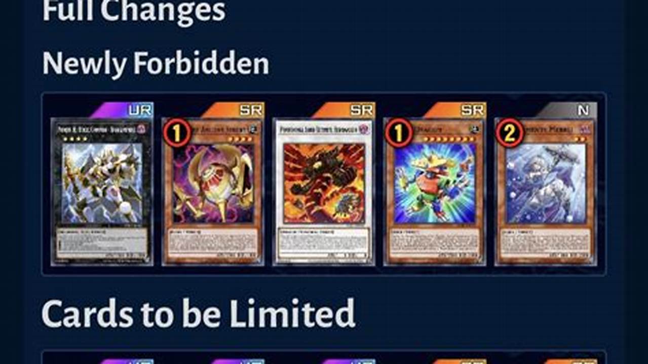 Yugioh Master Duel Banlist 2024