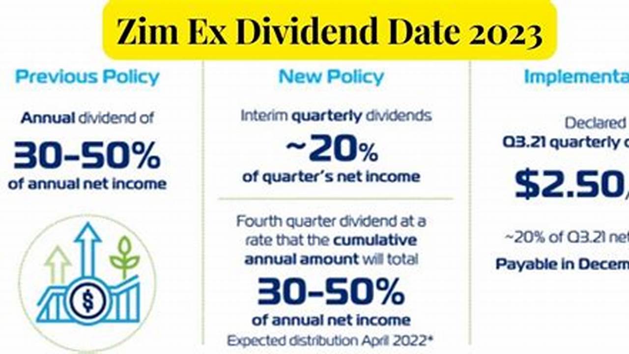 Zim Ex Dividend Date 2024