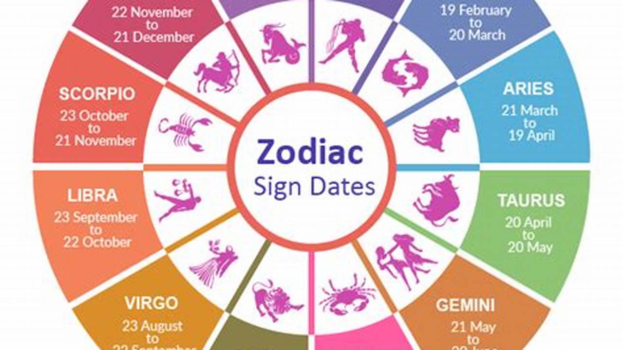 Zodiac Sign August 2024