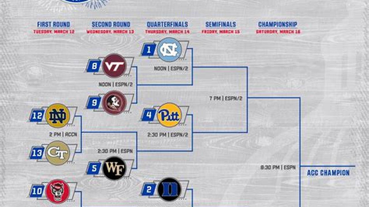 Acc Bracket 2024