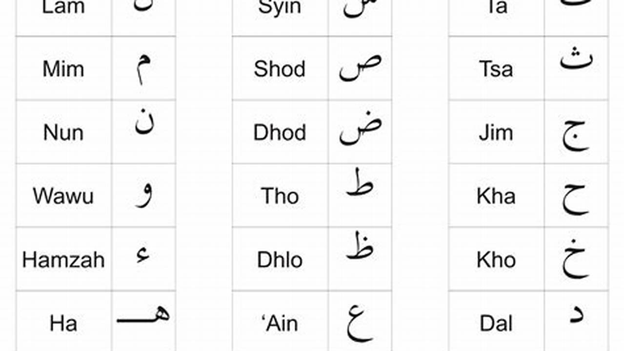 Pahami Al-Quran Menurut Bahasa: Panduan Praktis