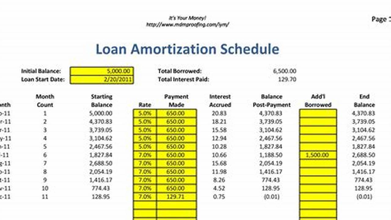 Unlock the Secrets of Loan Management with Amortization Schedule Excel