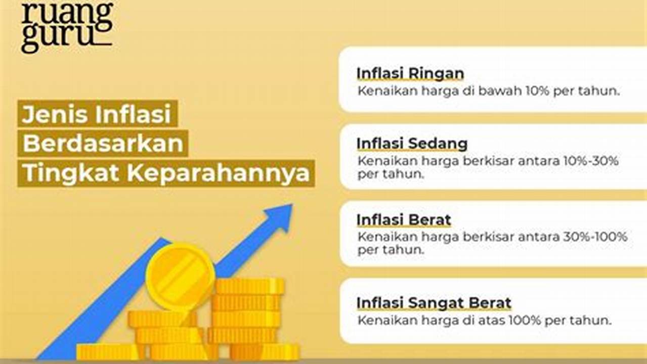 Apa Itu Inflasi?