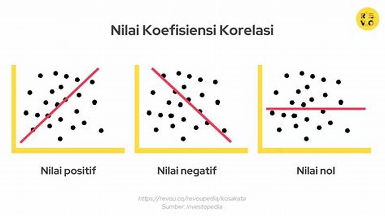 Apa Itu Korelasi: Mengenal Hubungan Antar Variabel