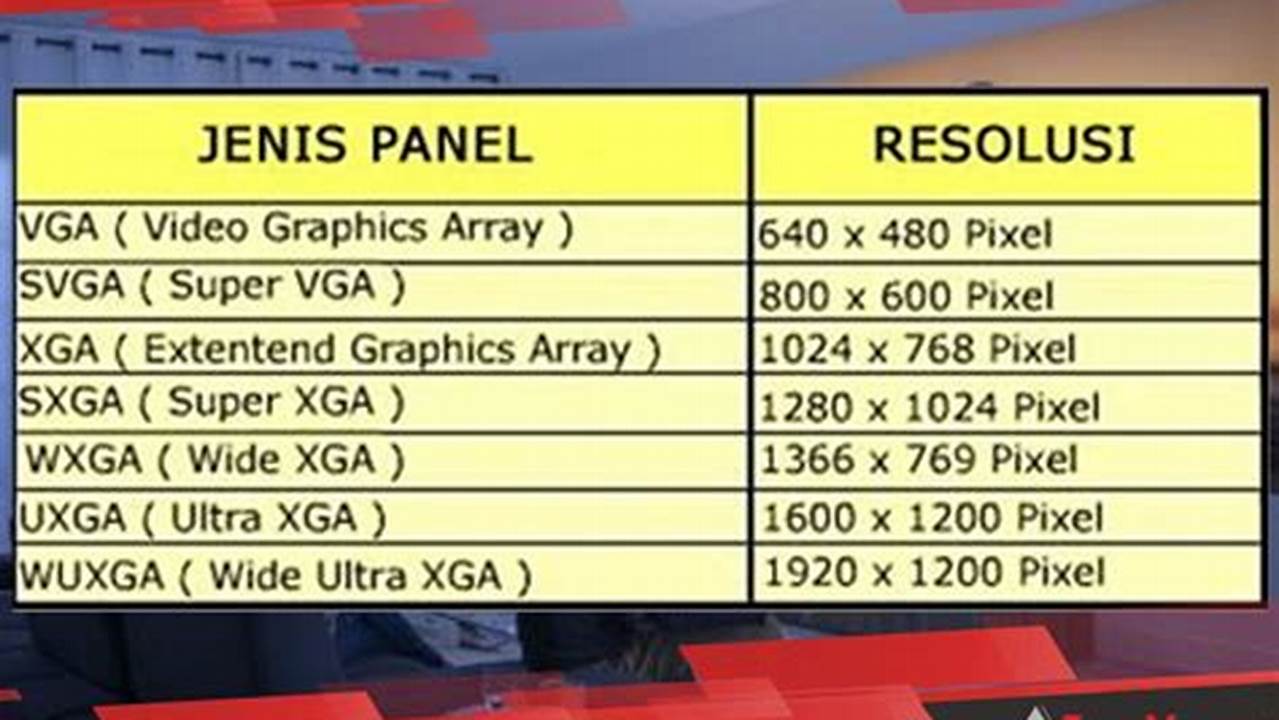 Resolusi Gambar: Kunci Gambar Berkualitas untuk Web dan Cetak