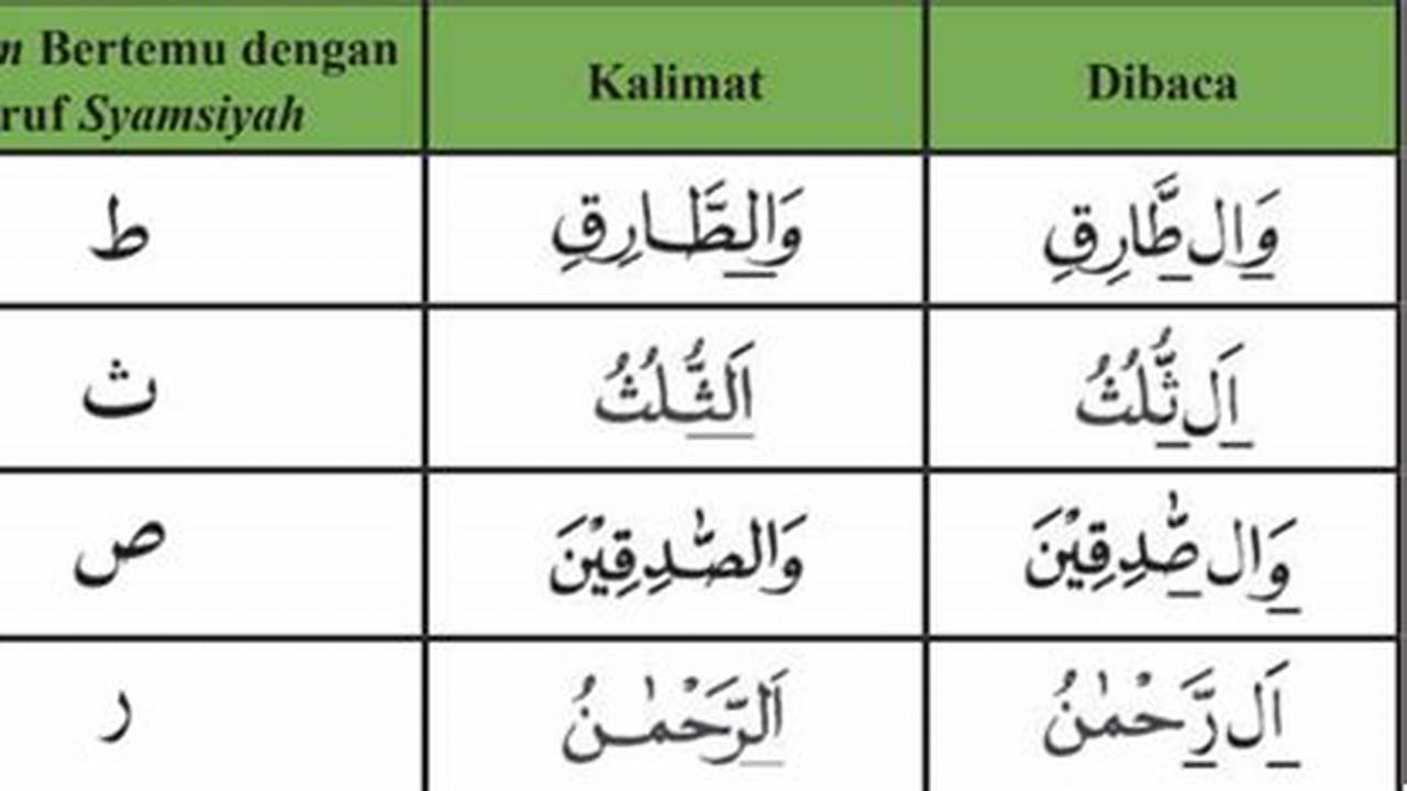 Cara Mudah Membaca Alif Lam Syamsiyah
