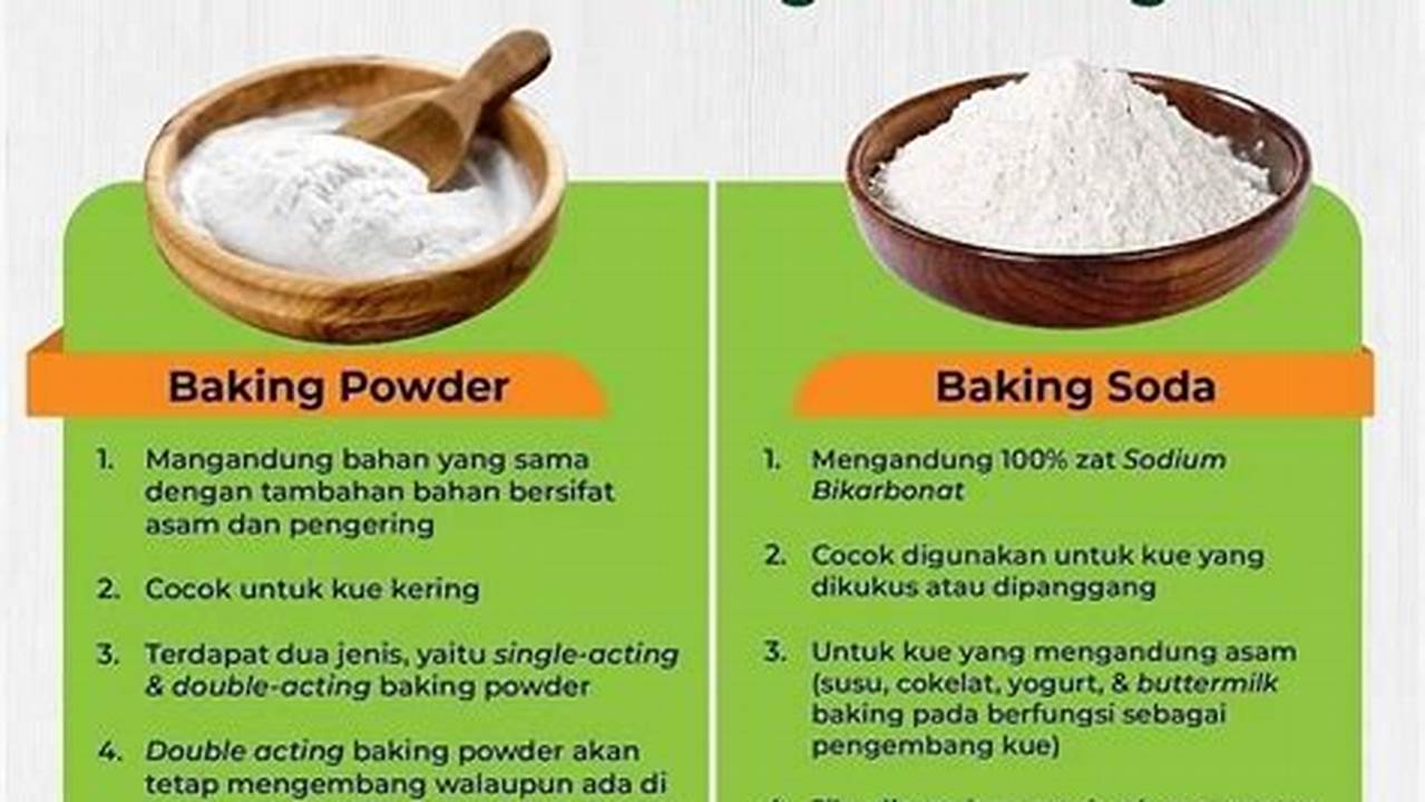 Pahami Rahasia Baking Soda dan Baking Powder: Panduan Resep Lengkap