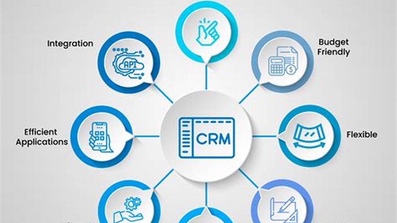 Apptivo CRM: The Scalable Customer Relationship Management Solution for Growing Businesses